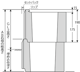 図-1　ABロックの高さ