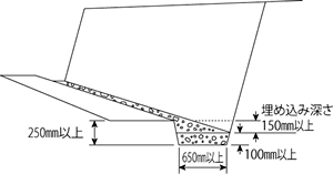 図-2　砕石基礎