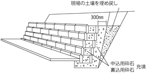 図-4　ABロックの組積