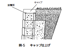 （図-5）　ギャップ仕上げ